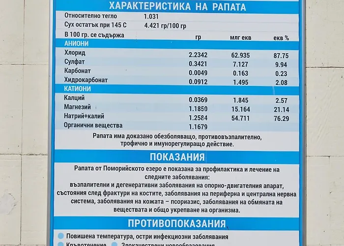 радина Апартаменты